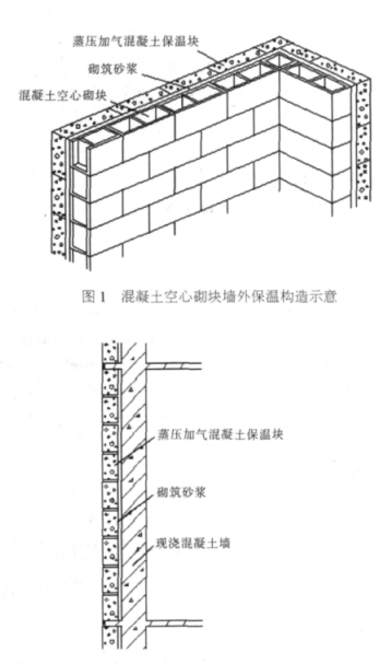 汝阳蒸压加气混凝土砌块复合保温外墙性能与构造